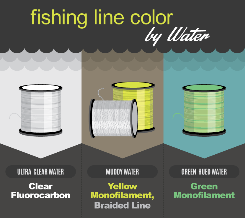 fishing-line-color-by-water