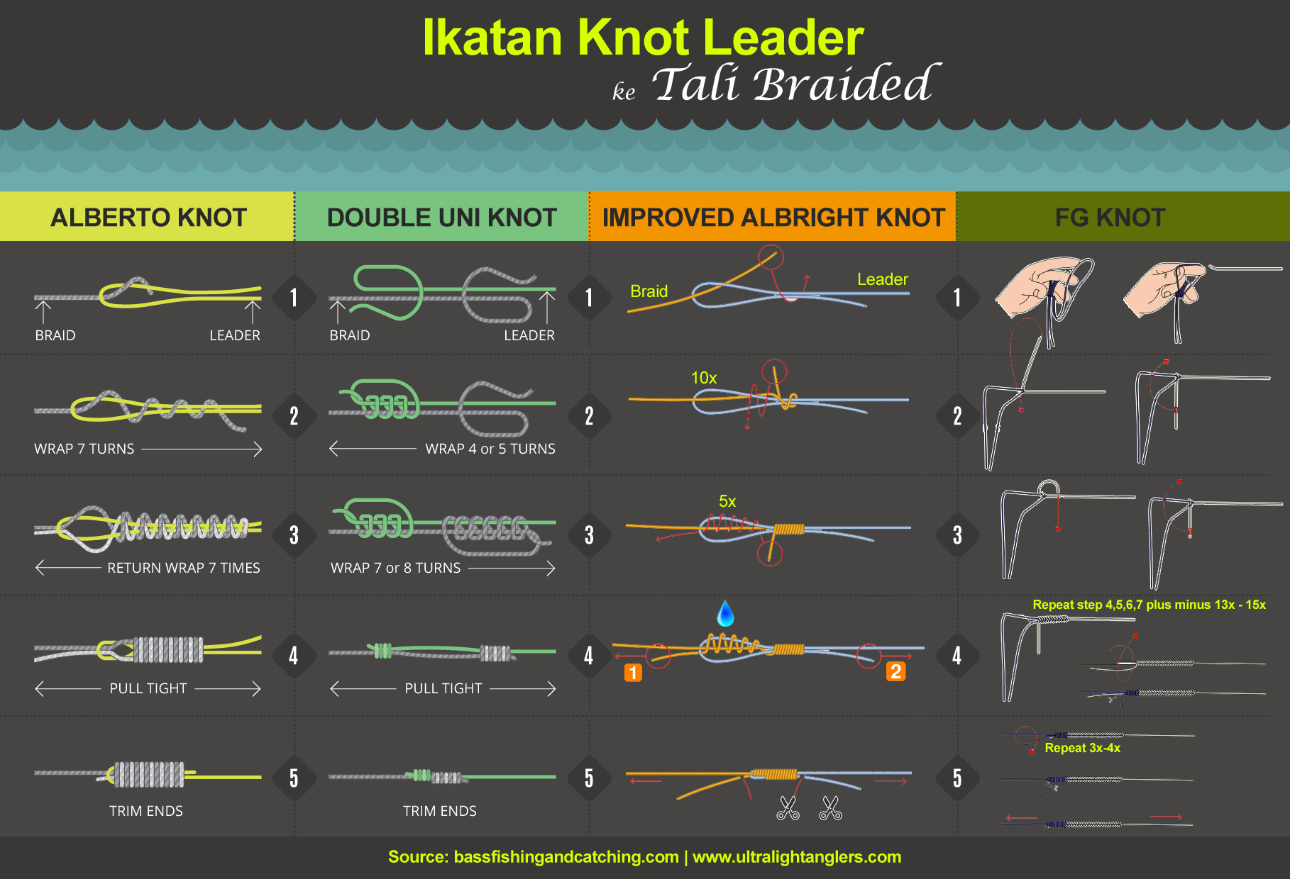 ikatan-knot-leader-dan-tali-braided