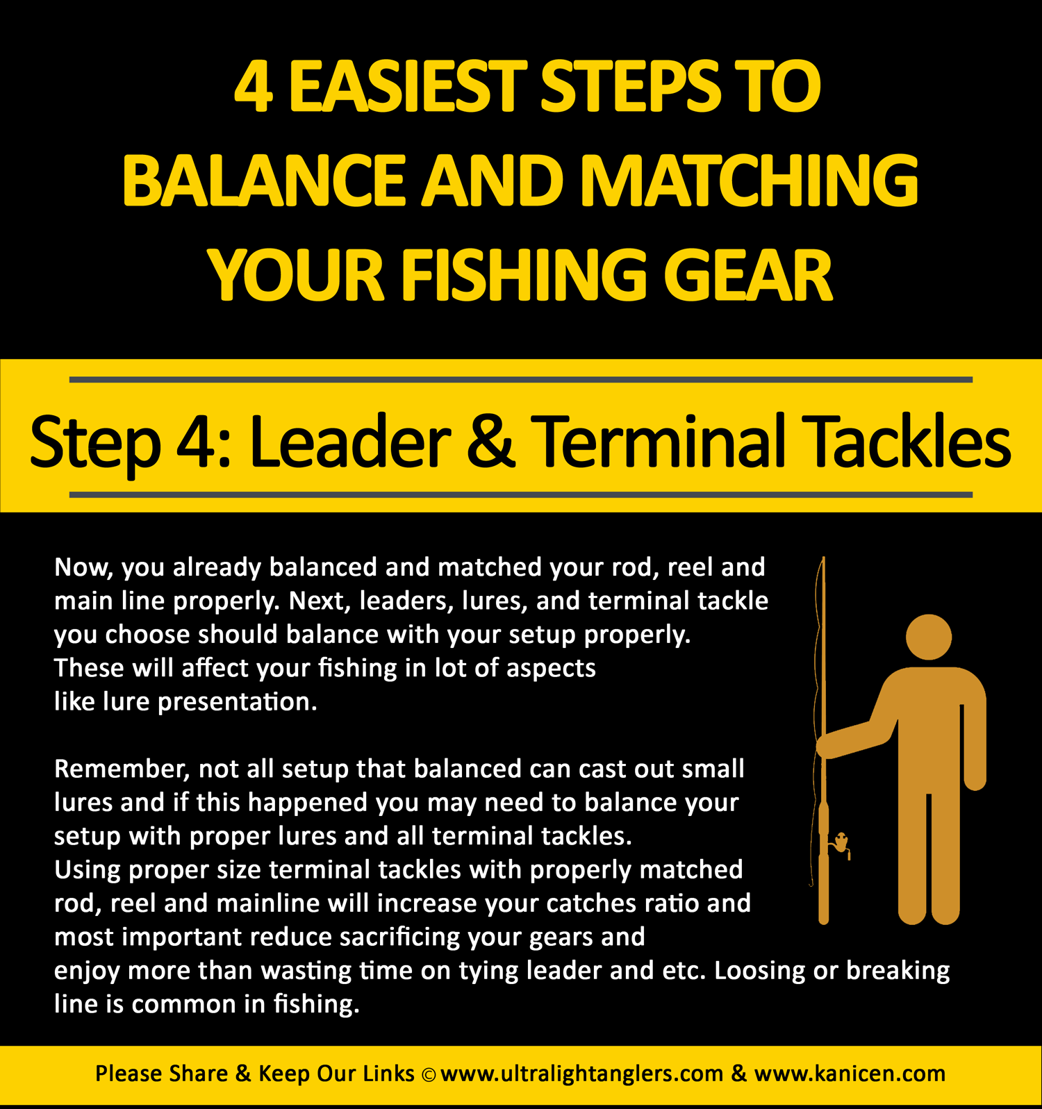 step-4-leader-and-terminal-tackles-selection-steps-balance-and-matching-your-fishing-gears