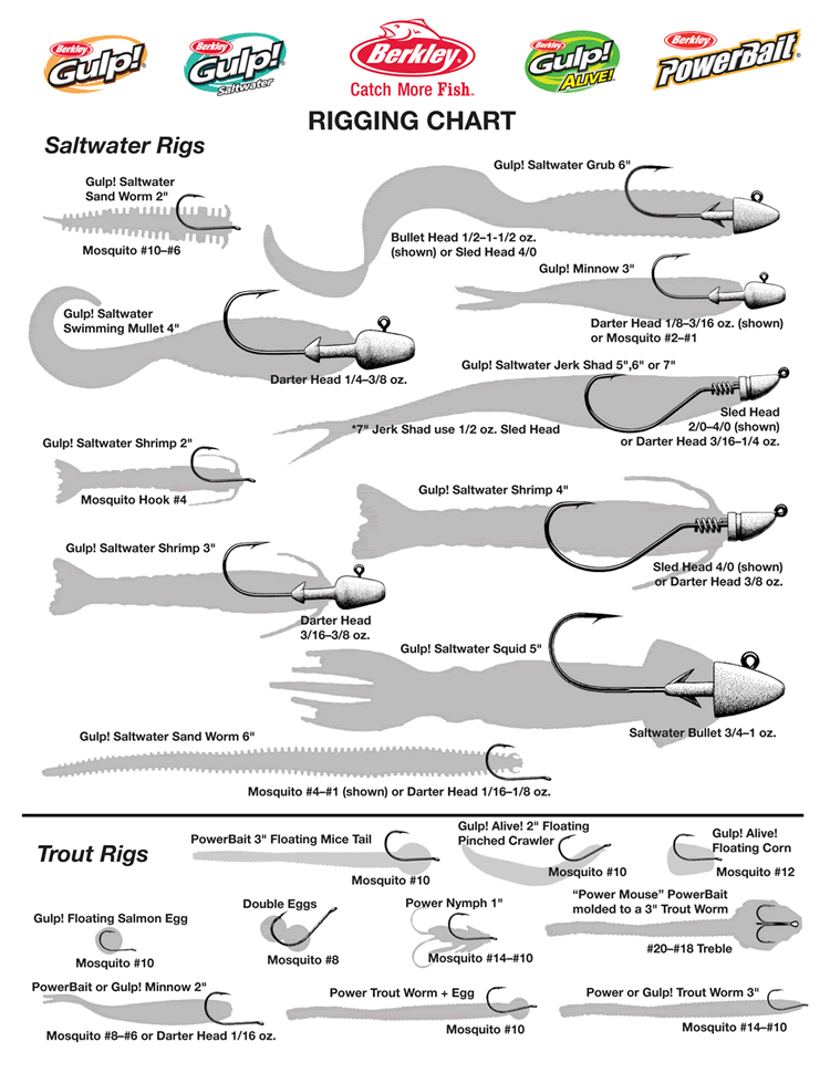 Rigging Weight Chart