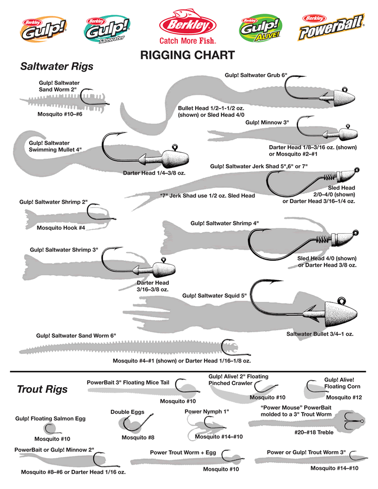 Soft Baits Rigging Guide  Ultralight Fishing Tips and Tricks For