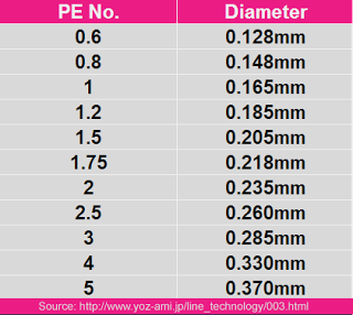 https://www.ultralightanglers.com/wp-content/uploads/2015/03/Pe-line_chart.png