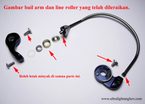 gambar-bail-arm-line-roller-yang-telah-dileraikan