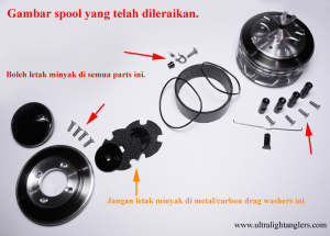 gambar-spool-yang-telah-dileraikan