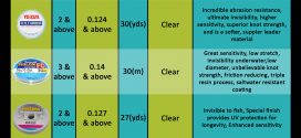 How-to-Choose-Fluorocarbon-Lines-or-Leaders