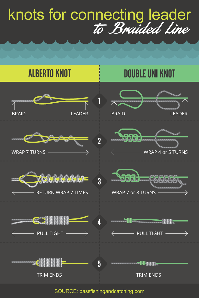 https://www.ultralightanglers.com/wp-content/uploads/2017/01/knots-for-connecting-leader-to-braided-line.png