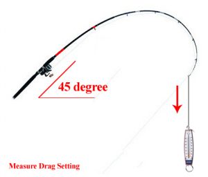 measuring-drag-setting